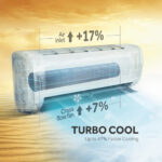 Haier HSU-24AquaCool/TurboCool 2 Ton Air Conditioner - Image 3