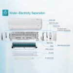 Gree GS-18XFV/XPUV/XLMV32 1.5 Ton Inverter Air Conditioner - Image 2