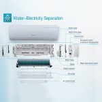 Gree GS-18XFA/XCO/XCM/XLM32 1.5 Ton Air Conditioner - Image 2