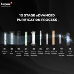 Livpure Allura Premia Water Purifier - Image 6