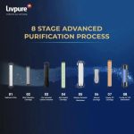 Livpure Sereno RO + UV + UF + Copper with Stainless Steel Tank Water Purifier - Image 3